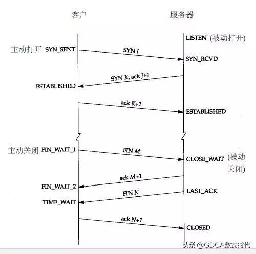 HTTP和HTTPS连接是如何建立的？