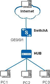 二层网络安全你知道多少