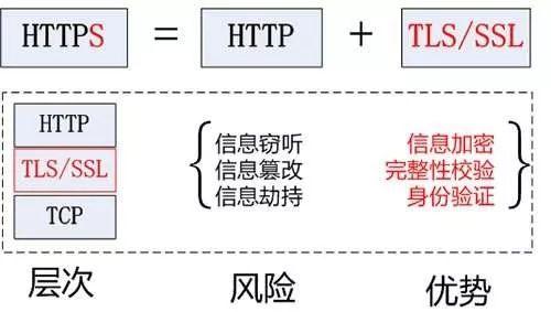 通信安全：哈希、加密、证书、签名、密钥协商、ECDH、TLS、DTLS