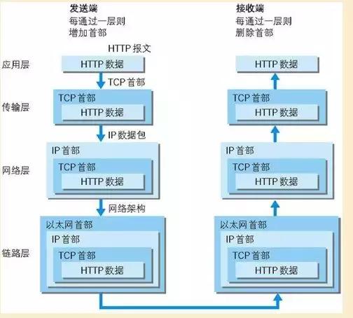 一文科普：白话HTTPS