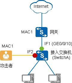 二层网络安全你知道多少